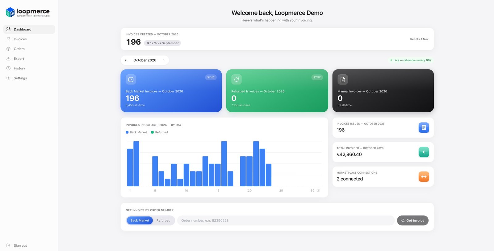 Invoicing dashboard with monthly invoice counts