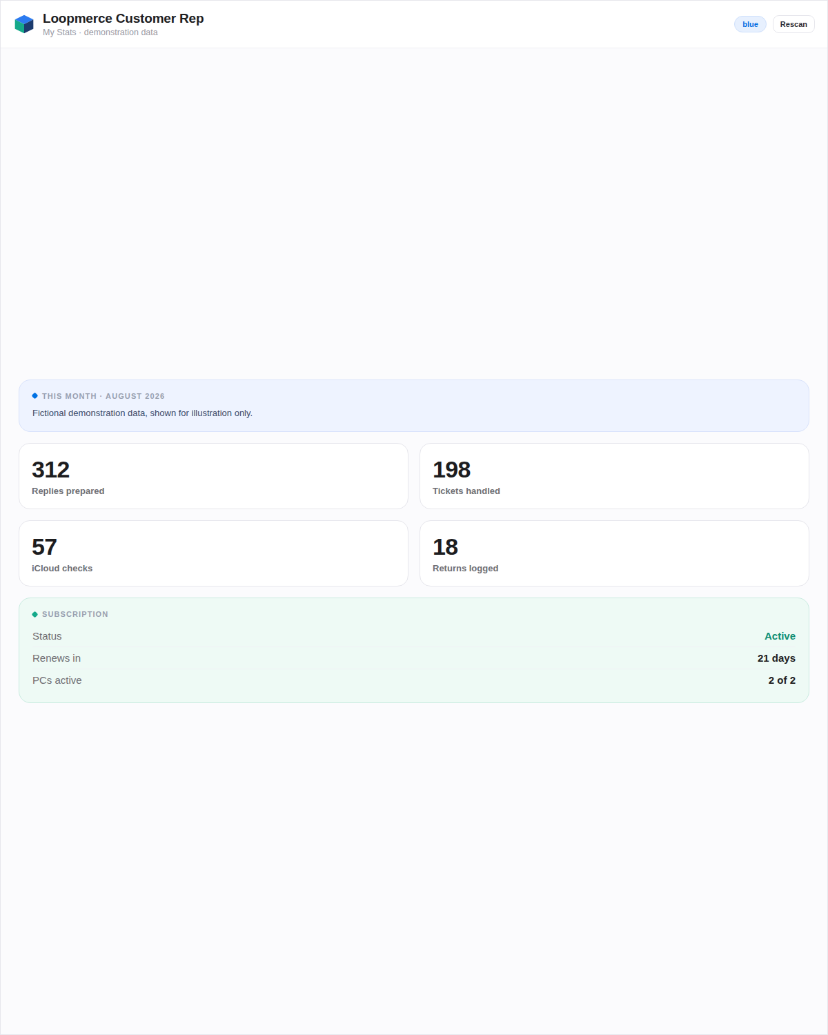 An agent's personal activity view with replies prepared, tickets handled, lock checks and plan access, shown with demonstration values