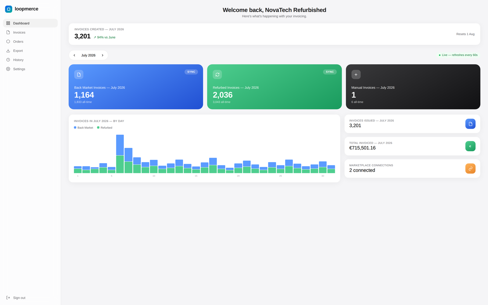 Monthly invoice analytics with totals, marketplace breakdown and daily chart