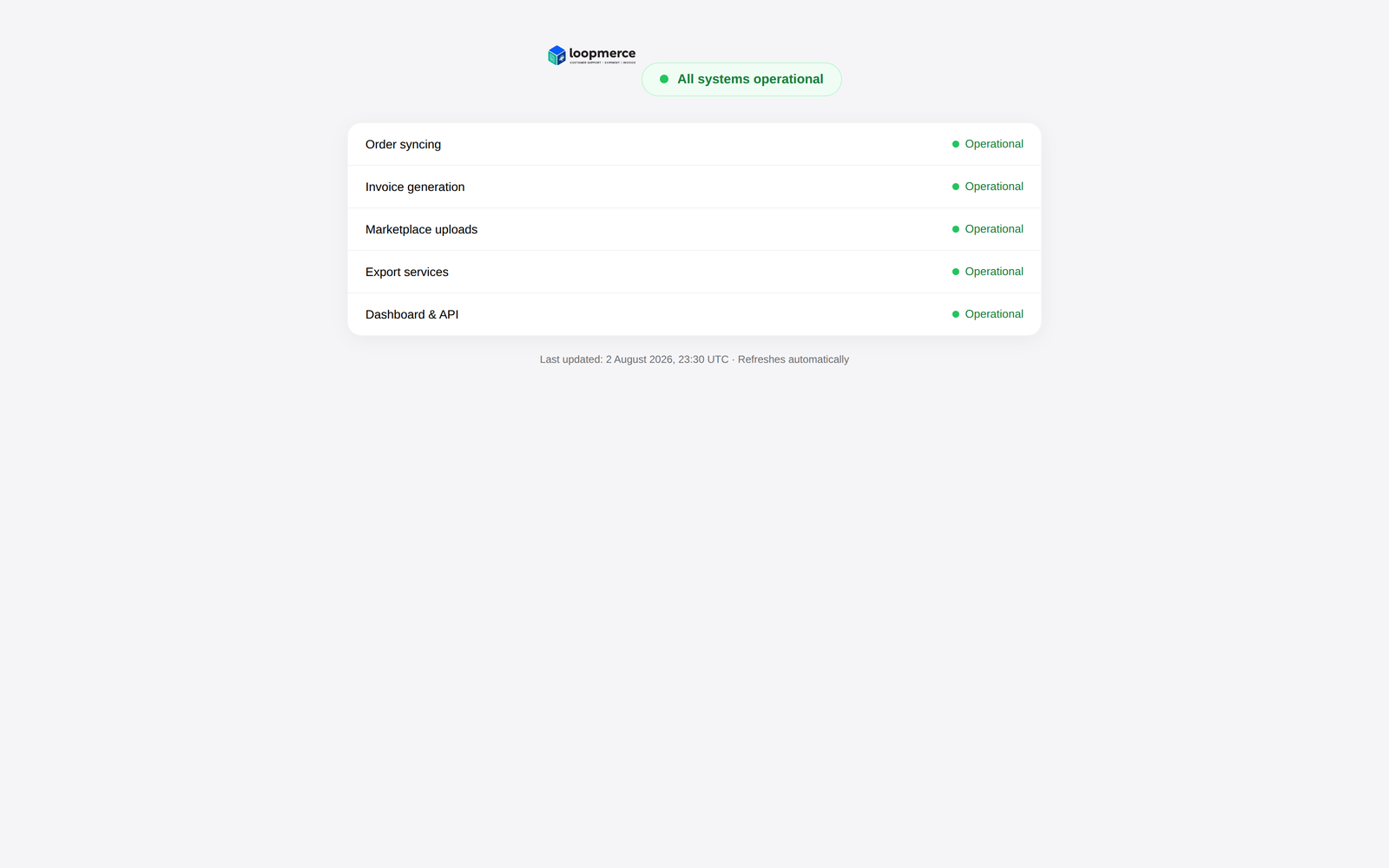 Live system status page showing order sync, invoice generation, marketplace upload and export services
