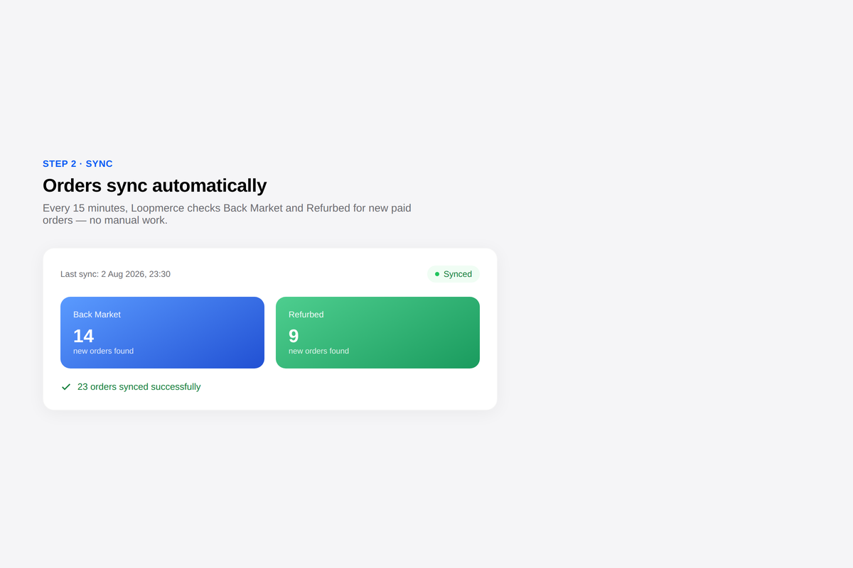 Automatic marketplace sync every 15 minutes