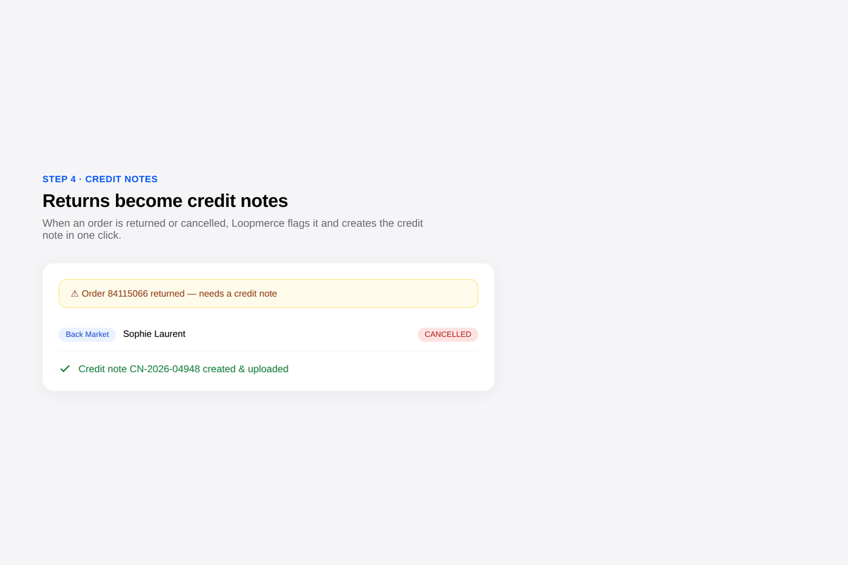Returned order flagged so a credit note can be created