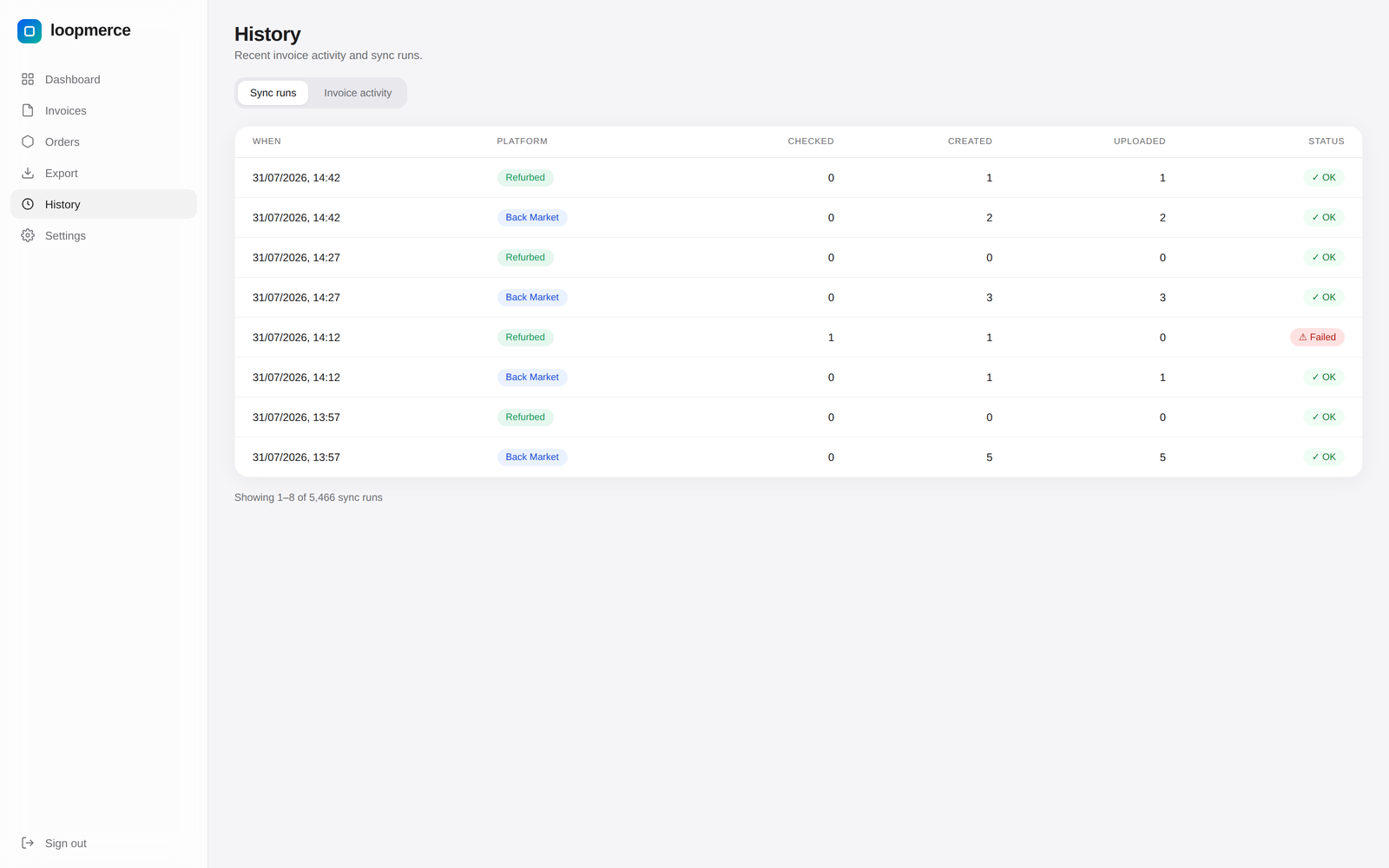 Sync history: each marketplace sync with orders checked, invoices created and uploads